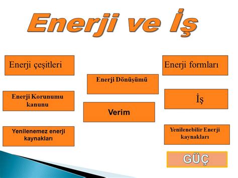 enerji güç formülü